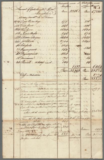 Ship’s Cargo Invoices (Two Copies) of Merchandise on the Voyage of the Brig Dauphin